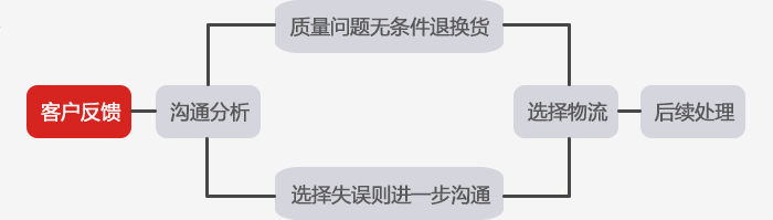 ��������ϩϞ